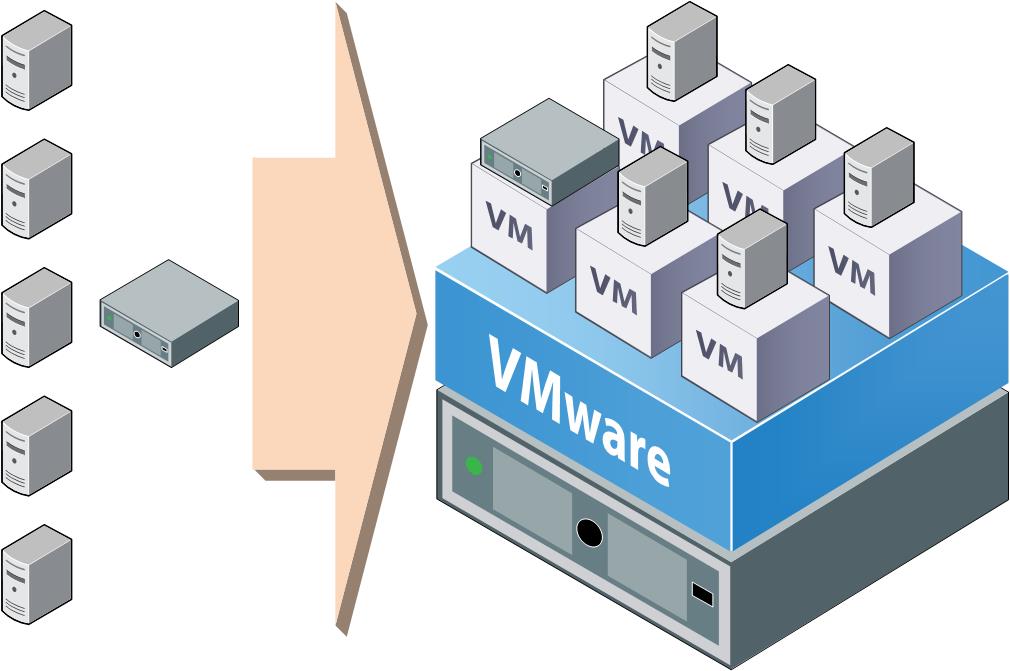 Image - server-virtualisierung