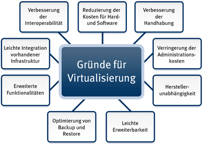 Image - server-virtualisierung-ueberblick